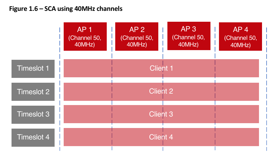 What's the Difference Between Single and MultiChannel WiFi?